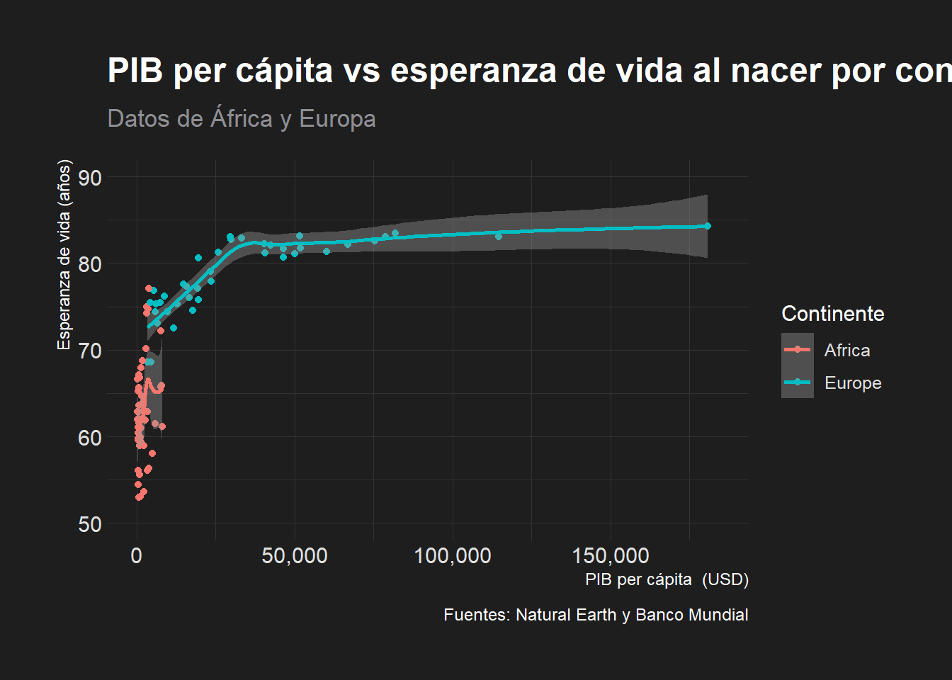 Graficación ggplot2 y plotly